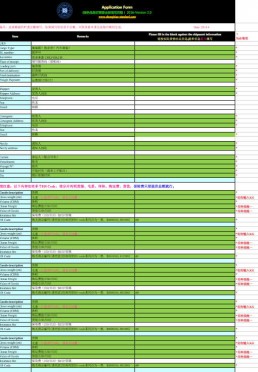 布基纳法索ECTN电子货物跟踪单 申请表样本